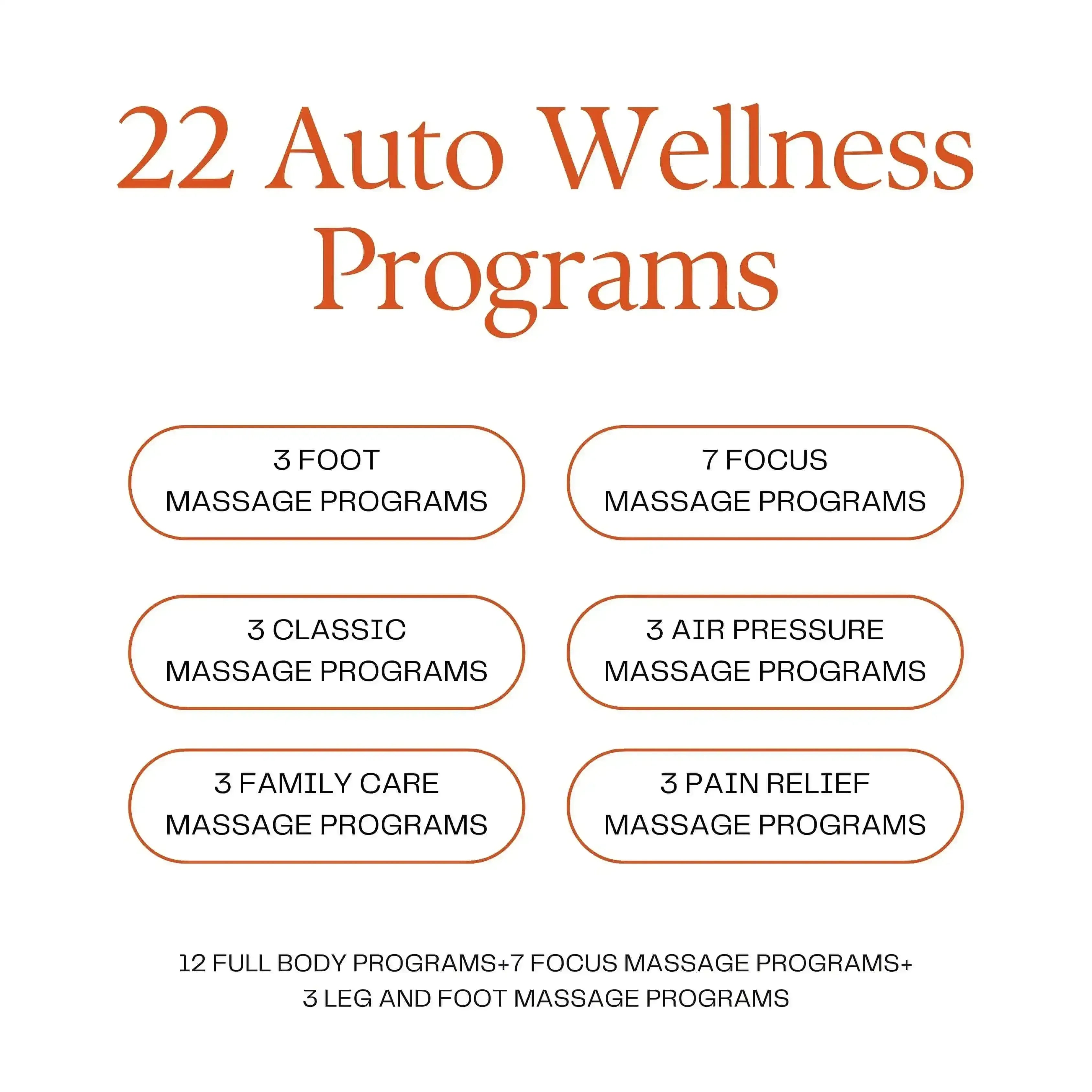 Infographic listing 22 auto wellness programs, including foot, focus, classic, air pressure, family care, and pain relief massage programs.